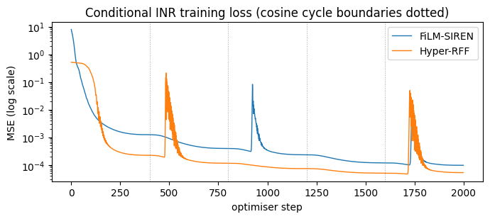 <Figure size 700x320 with 1 Axes>