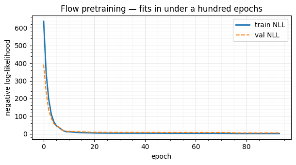 <Figure size 620x350 with 1 Axes>