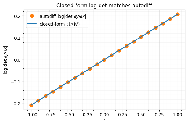 <Figure size 620x420 with 1 Axes>