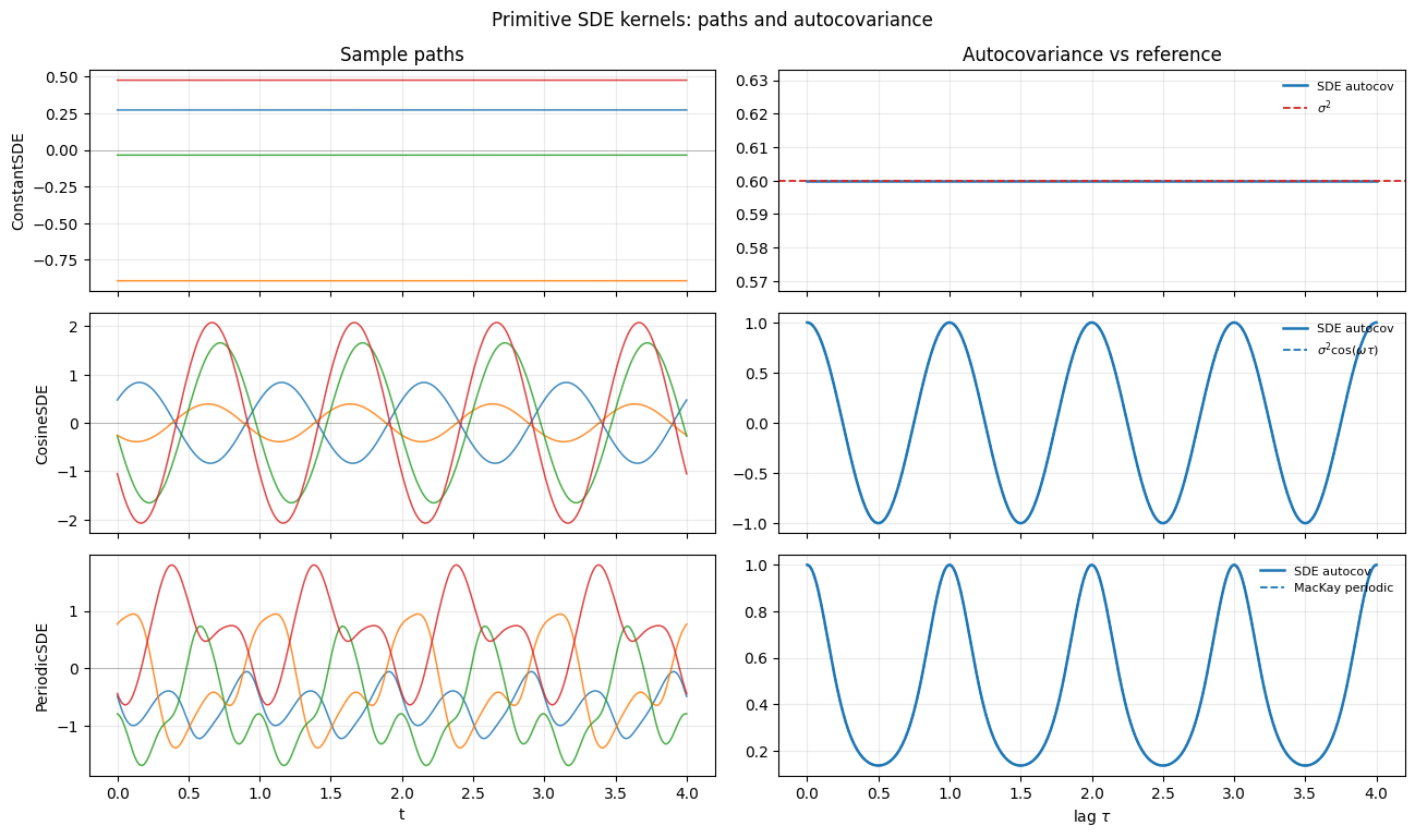 <Figure size 1300x780 with 6 Axes>