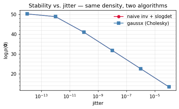 <Figure size 605x374 with 1 Axes>