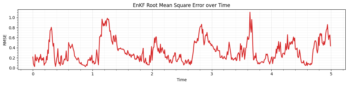<Figure size 1200x300 with 1 Axes>