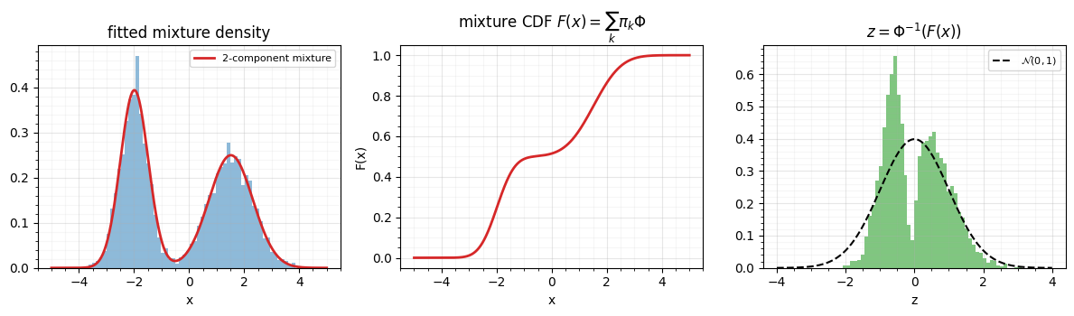 <Figure size 1200x360 with 3 Axes>