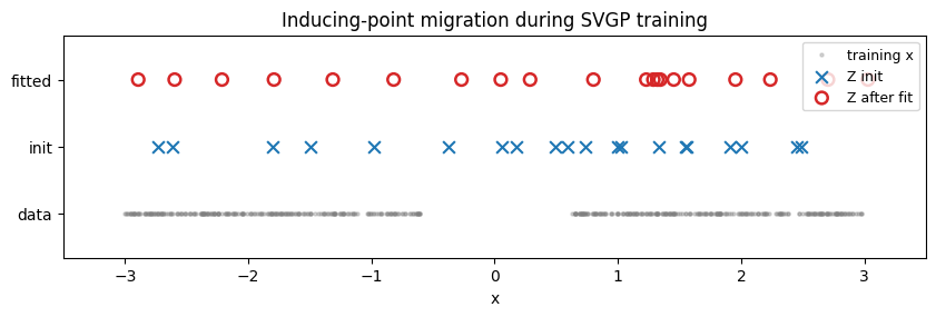 <Figure size 1000x260 with 1 Axes>