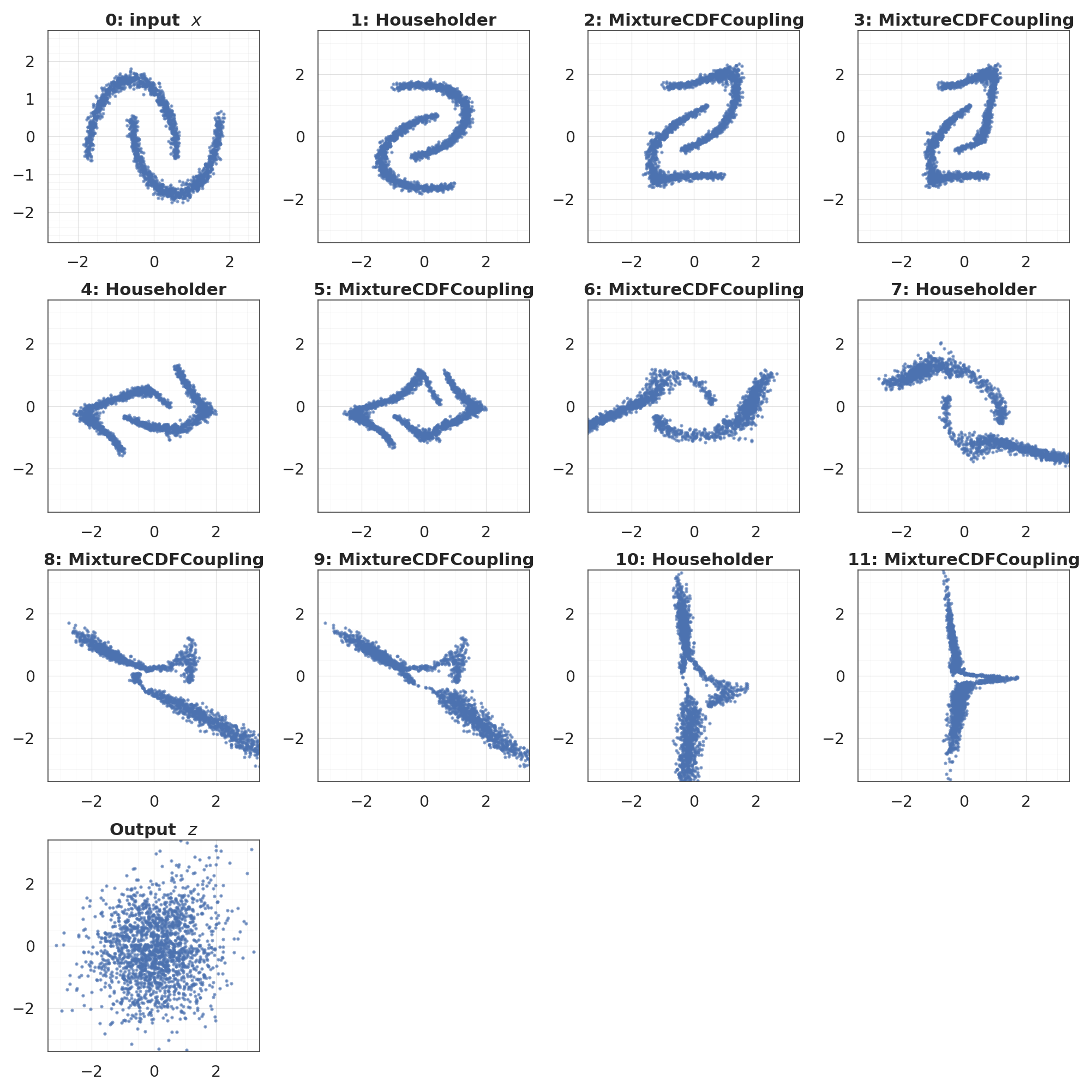 <Figure size 1980x1980 with 16 Axes>