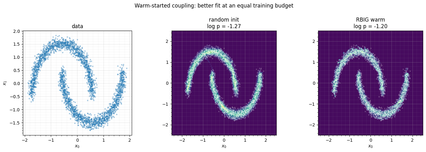 <Figure size 1450x460 with 3 Axes>