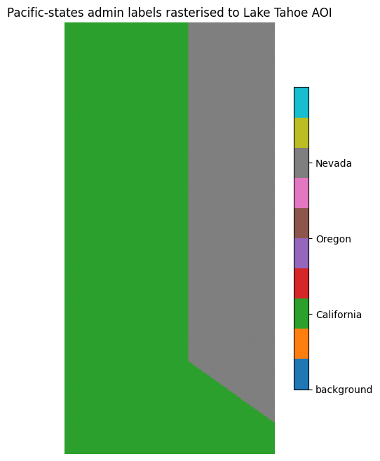 <Figure size 700x800 with 2 Axes>