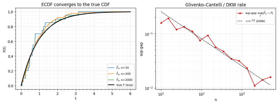 <Figure size 1100x420 with 2 Axes>
