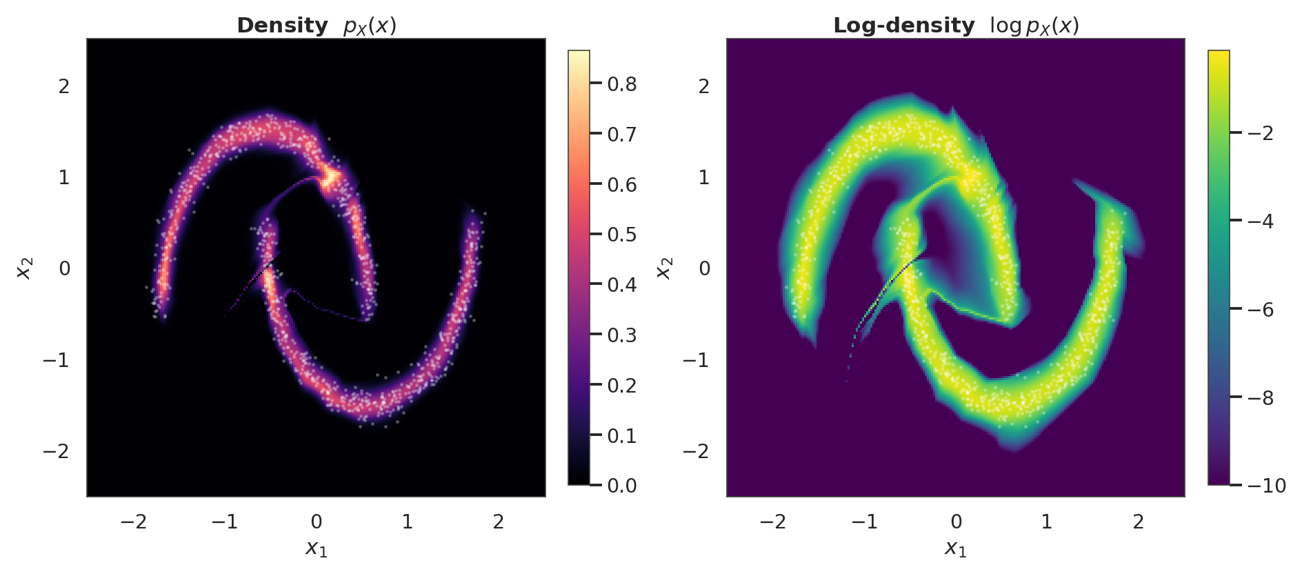 <Figure size 1870x825 with 4 Axes>