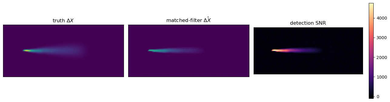 <Figure size 1300x350 with 4 Axes>