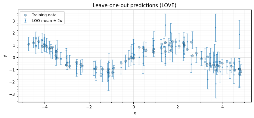 <Figure size 1000x400 with 1 Axes>