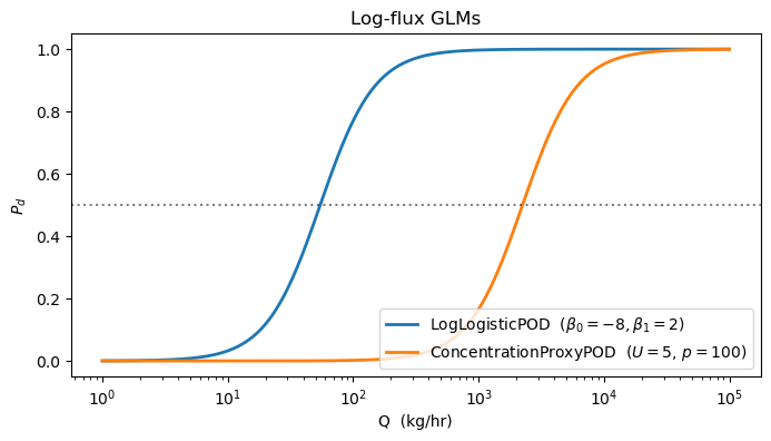 <Figure size 800x400 with 1 Axes>