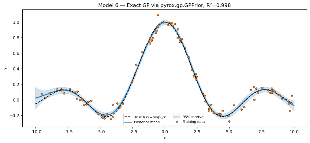 <Figure size 1200x500 with 1 Axes>