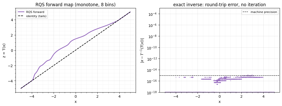<Figure size 1100x420 with 2 Axes>