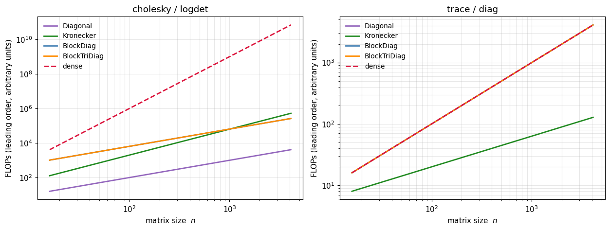 <Figure size 1265x484 with 2 Axes>