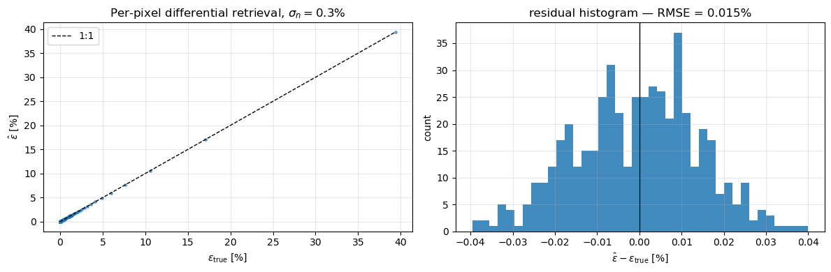 <Figure size 1200x400 with 2 Axes>
