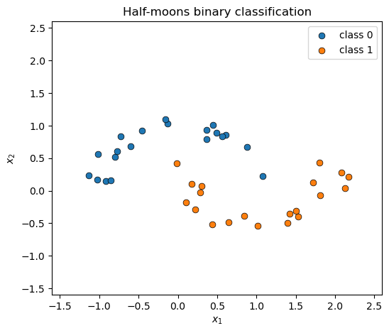 <Figure size 600x500 with 1 Axes>