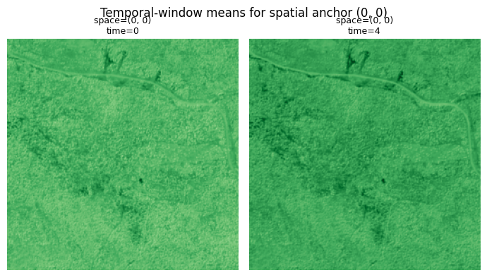 <Figure size 700x400 with 2 Axes>