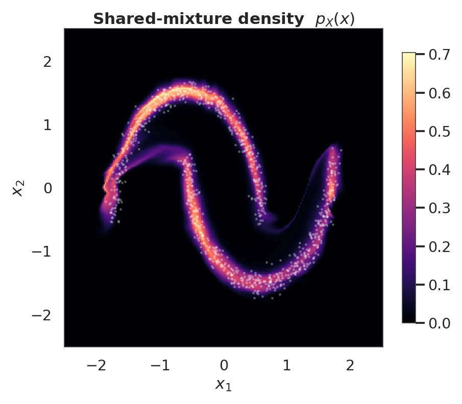 <Figure size 935x770 with 2 Axes>