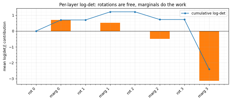 <Figure size 900x400 with 1 Axes>