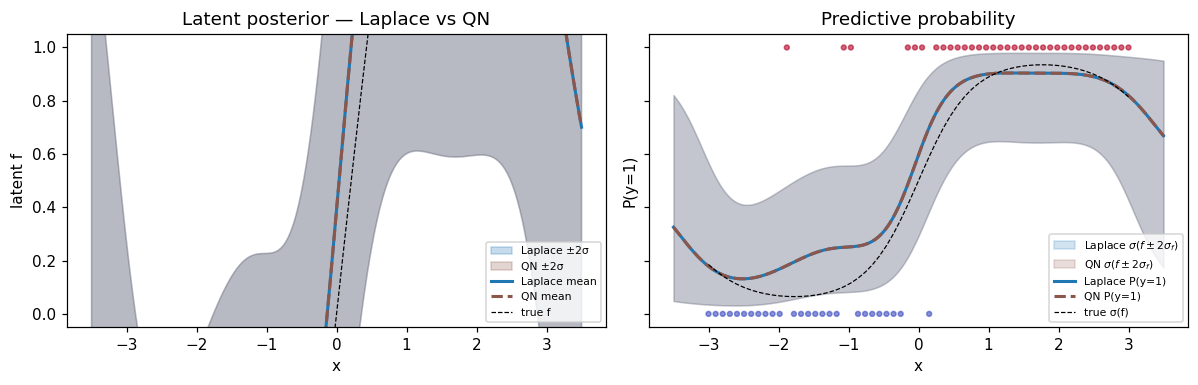 <Figure size 1210x396 with 2 Axes>