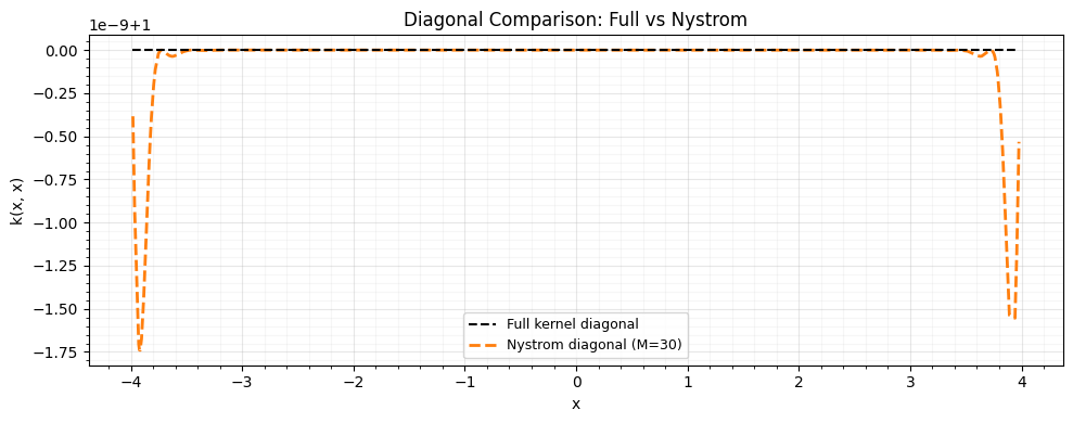 <Figure size 1000x400 with 1 Axes>