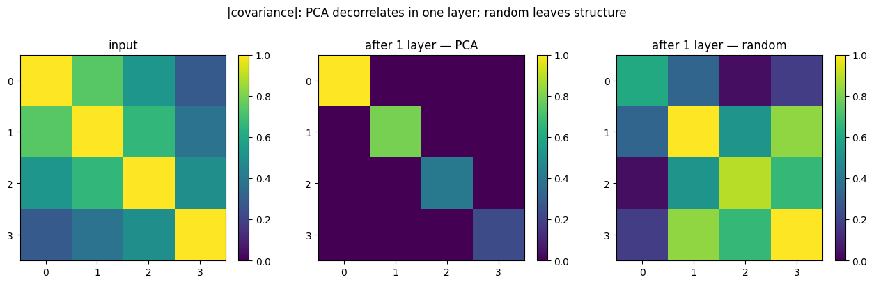<Figure size 1300x380 with 6 Axes>