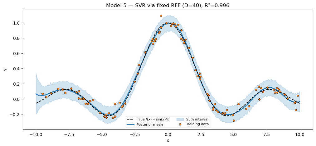 <Figure size 1200x500 with 1 Axes>