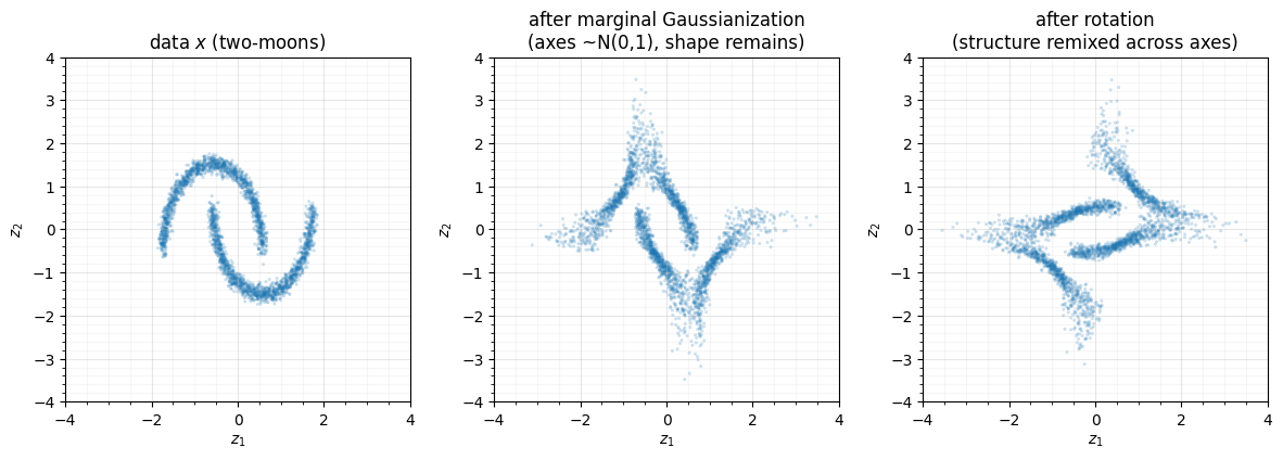 <Figure size 1200x400 with 3 Axes>