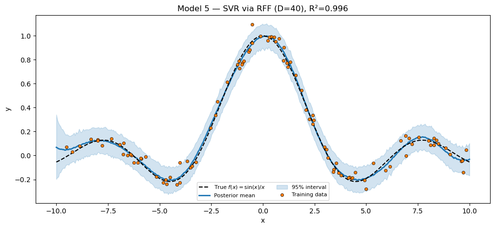 <Figure size 1200x500 with 1 Axes>