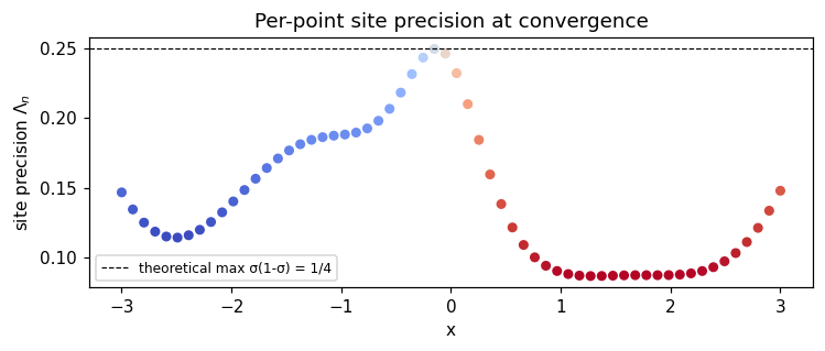 <Figure size 770x330 with 1 Axes>