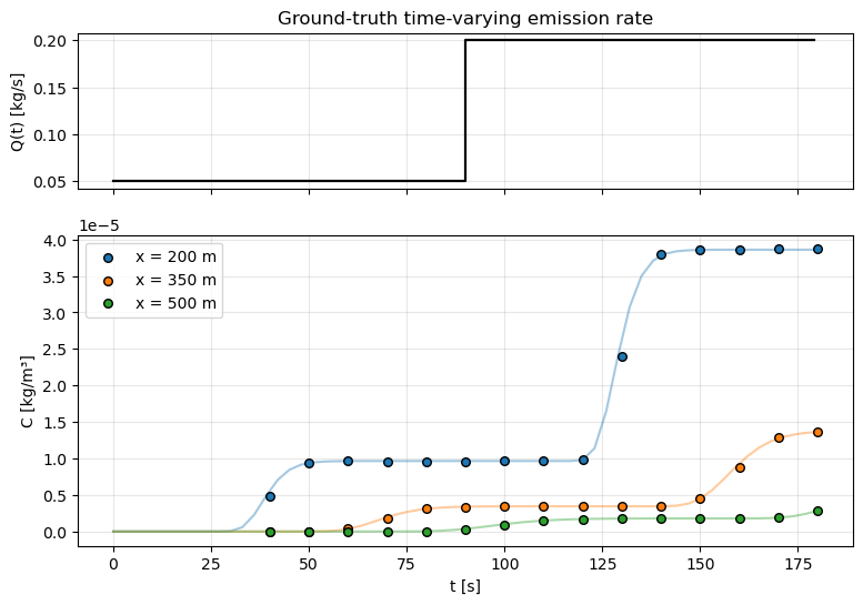 <Figure size 900x600 with 2 Axes>