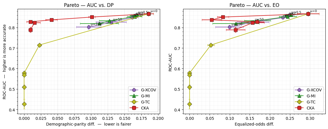 <Figure size 1150x460 with 2 Axes>