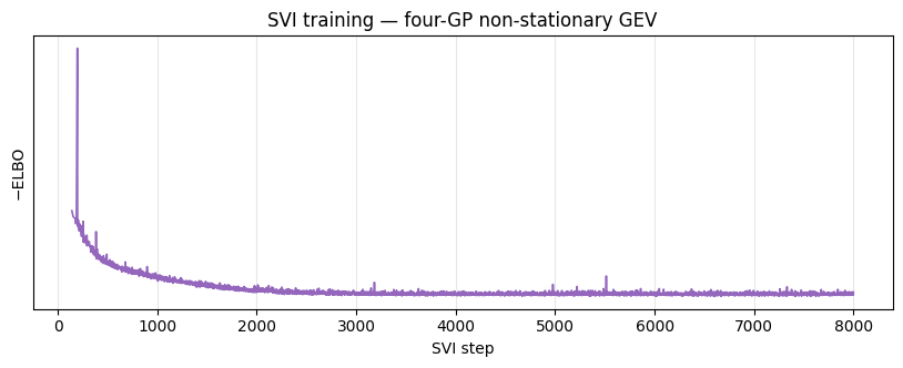 <Figure size 1000x320 with 1 Axes>