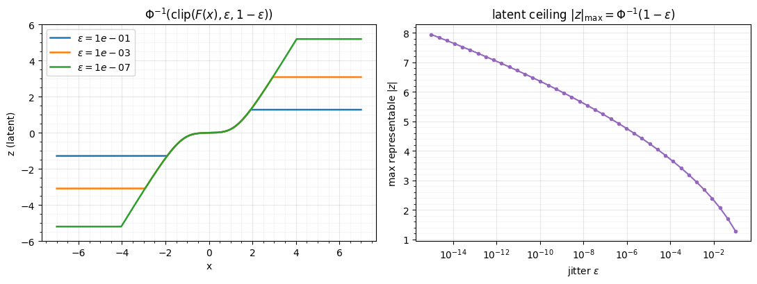 <Figure size 1100x420 with 2 Axes>