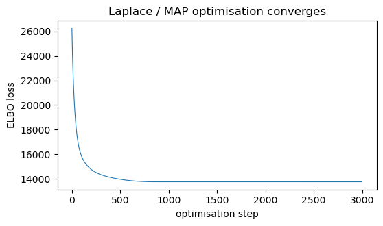 <Figure size 600x320 with 1 Axes>
