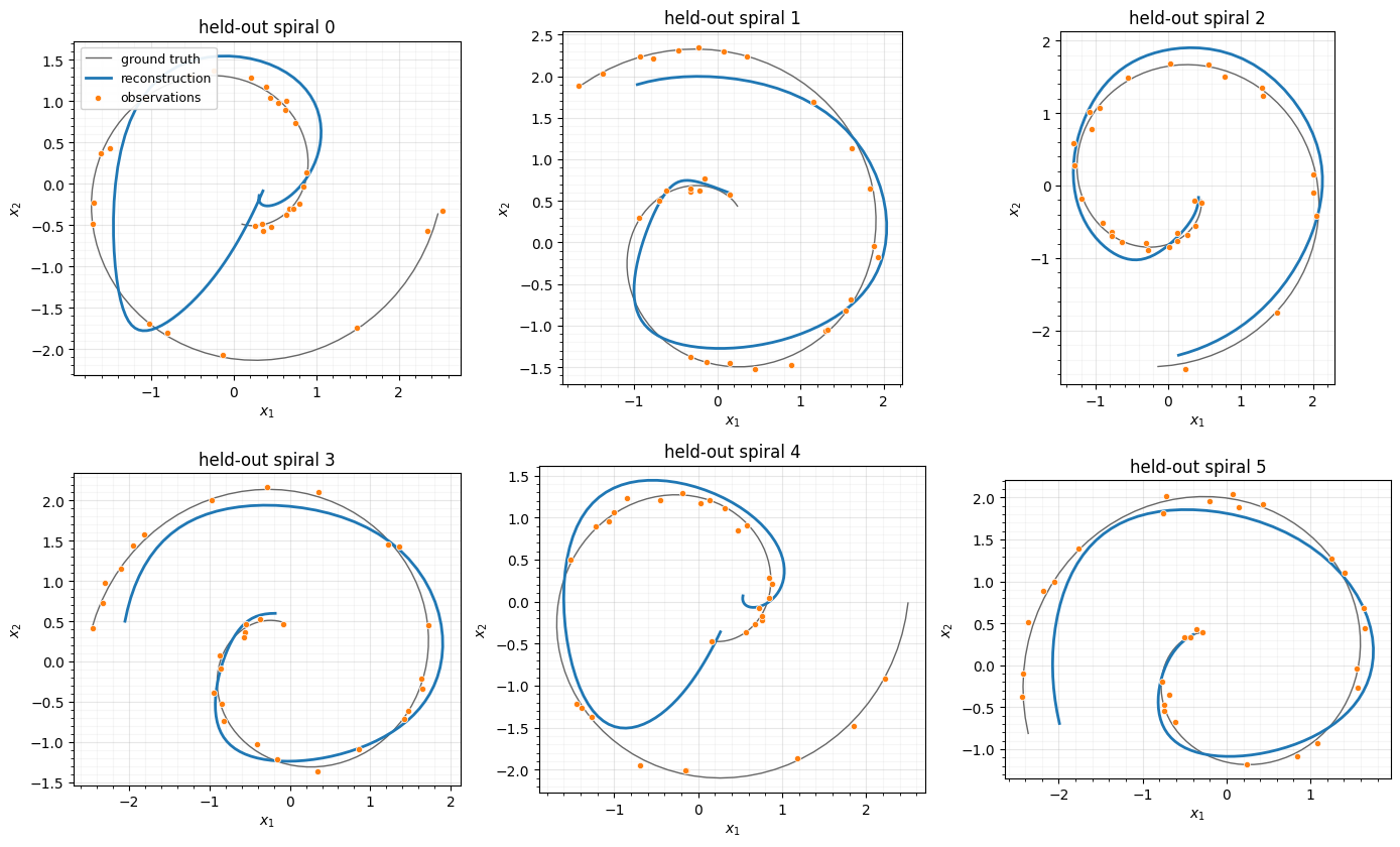 <Figure size 1400x850 with 6 Axes>