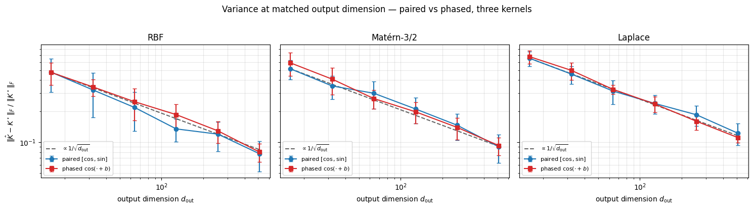 <Figure size 1500x400 with 3 Axes>