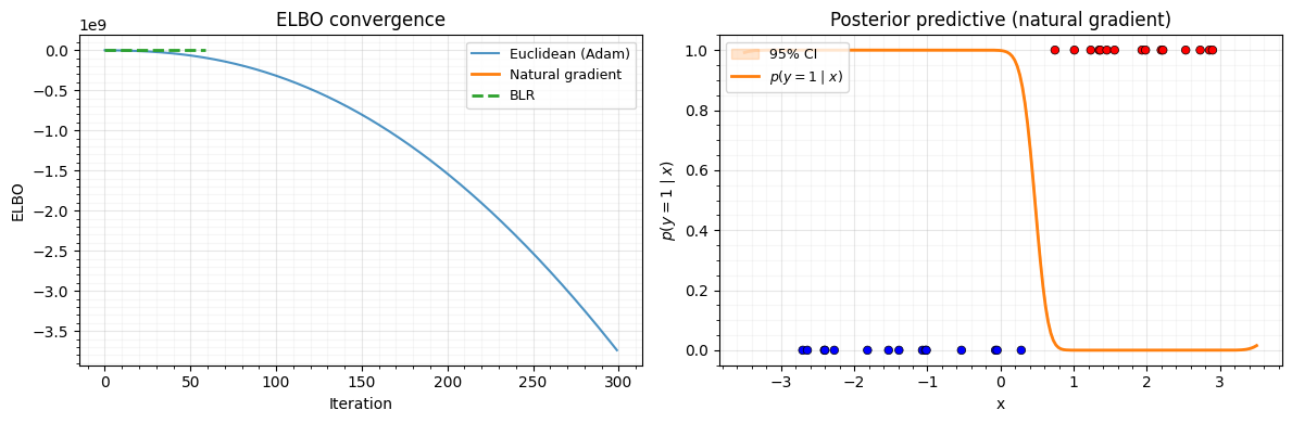 <Figure size 1200x400 with 2 Axes>