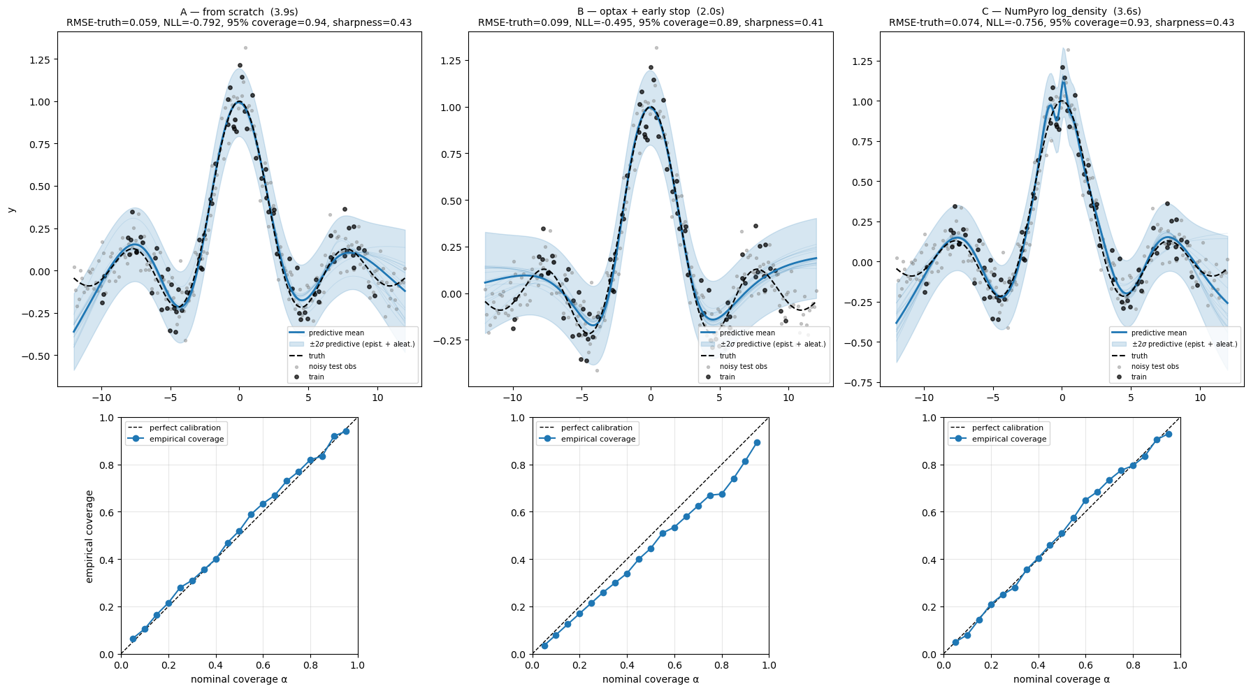 <Figure size 1800x1000 with 6 Axes>