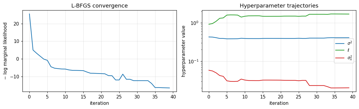<Figure size 1210x374 with 2 Axes>