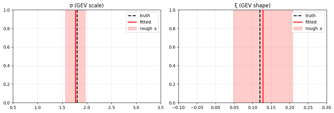<Figure size 1100x380 with 2 Axes>