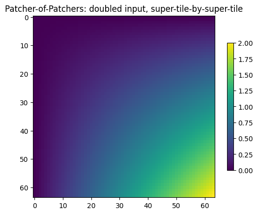 <Figure size 640x480 with 2 Axes>