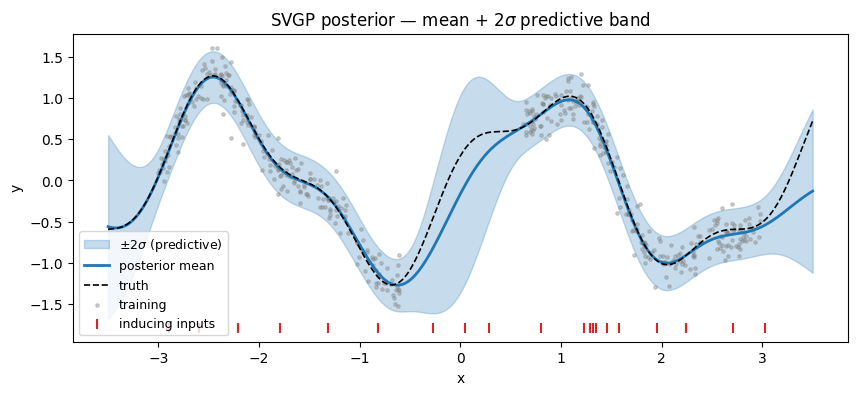 <Figure size 1000x400 with 1 Axes>
