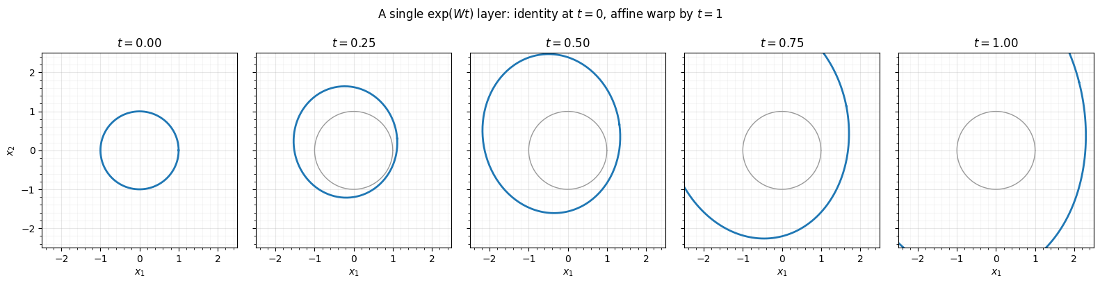 <Figure size 1600x360 with 5 Axes>