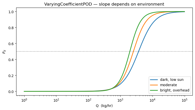 <Figure size 900x450 with 1 Axes>