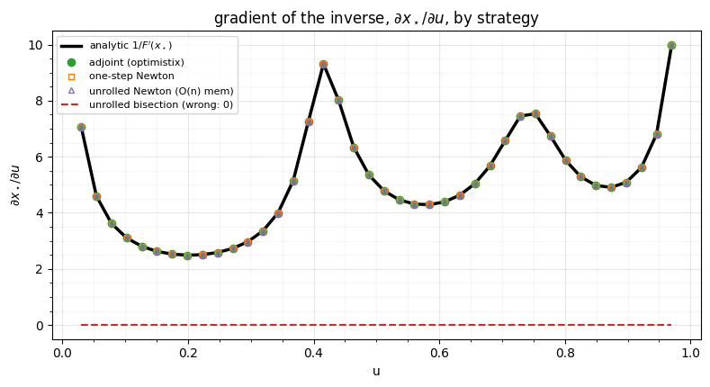 <Figure size 800x440 with 1 Axes>