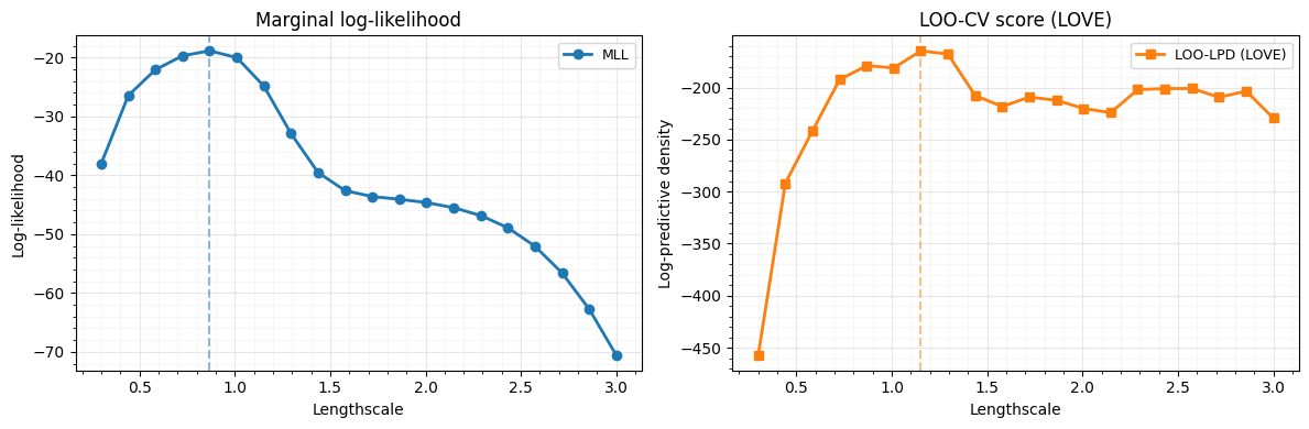 <Figure size 1200x400 with 2 Axes>