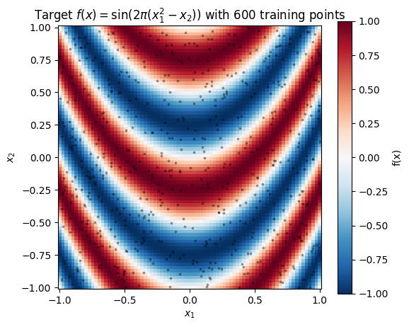 <Figure size 600x500 with 2 Axes>