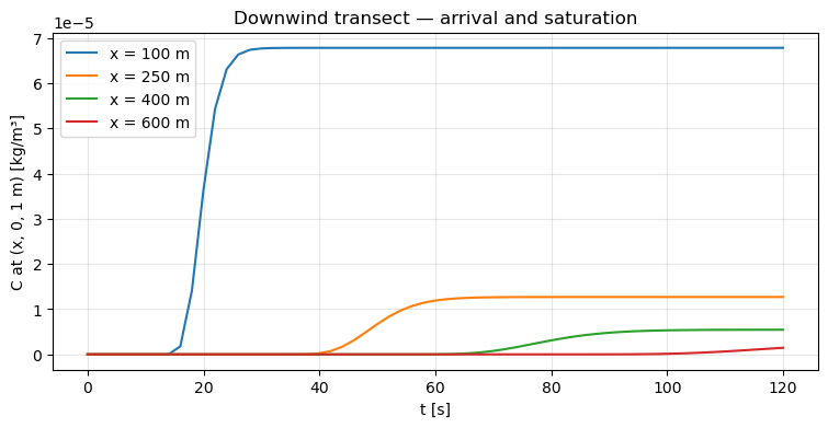 <Figure size 900x400 with 1 Axes>